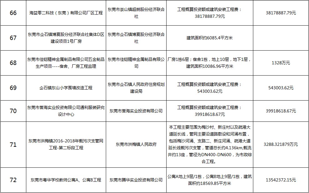 主要監(jiān)理工程（十）