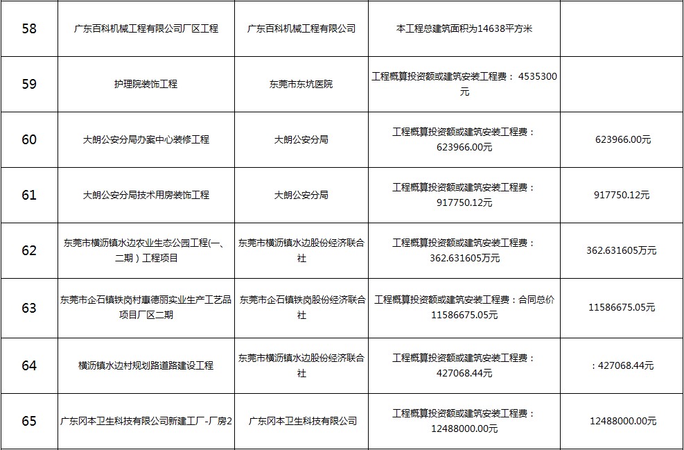 主要監(jiān)理工程（九）