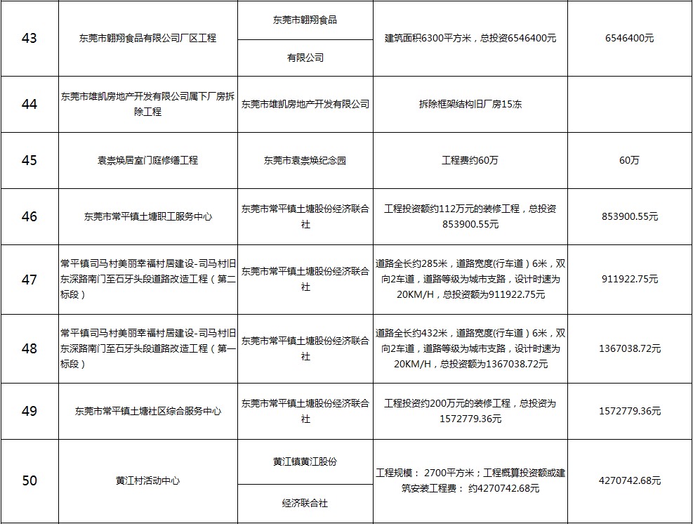 主要監(jiān)理工程（七）