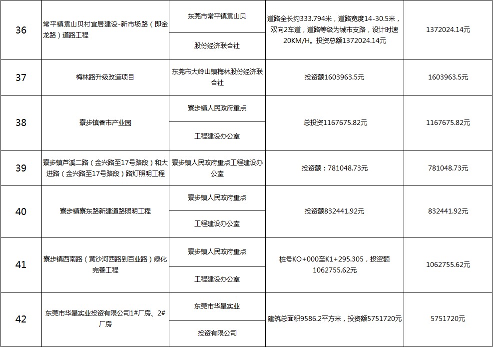 主要監(jiān)理工程（六）