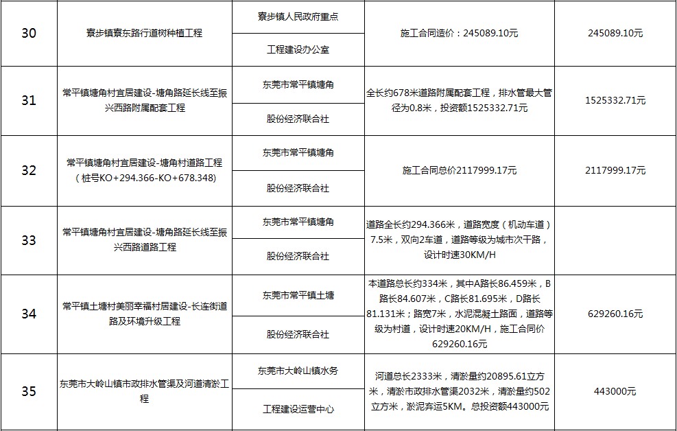 主要監(jiān)理工程（五）
