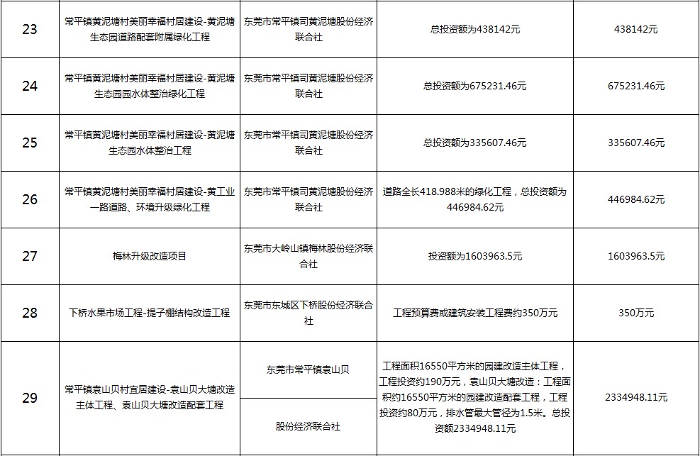 主要監(jiān)理工程（四）