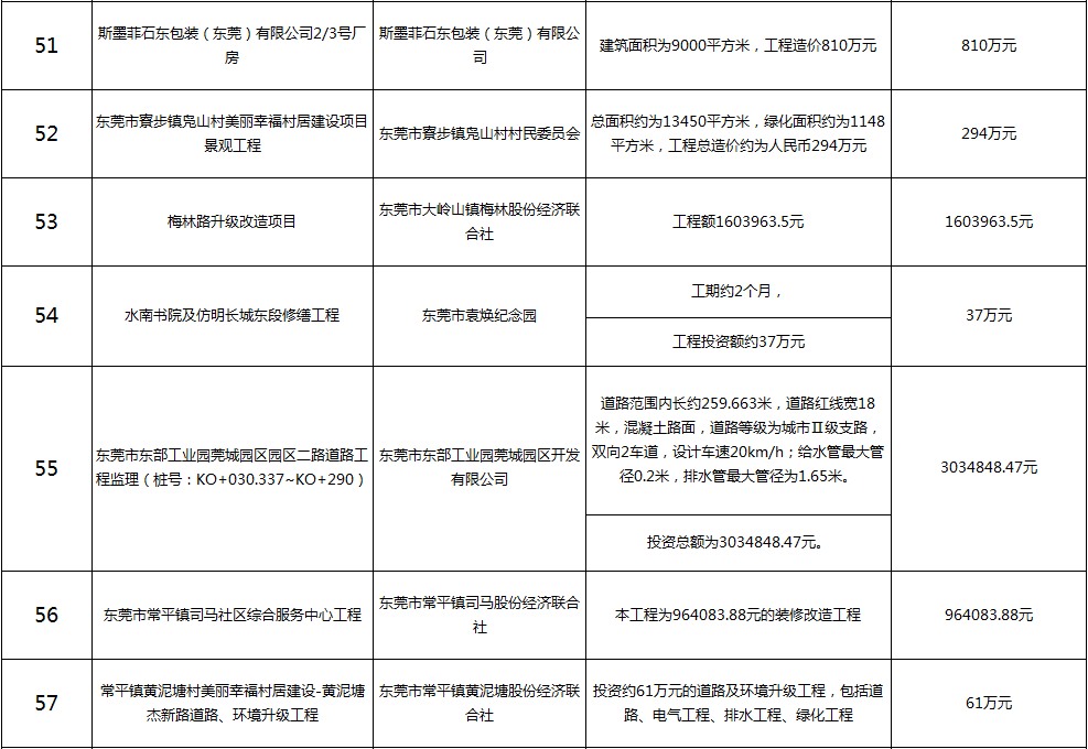 主要監(jiān)理工程（八）