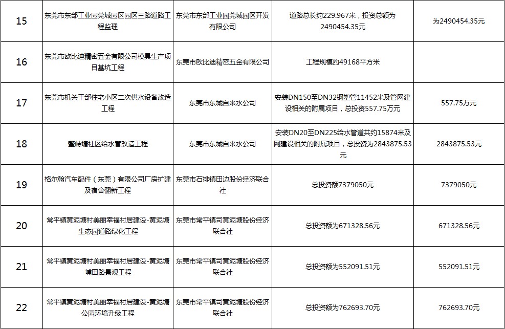 主要監(jiān)理工程（三）
