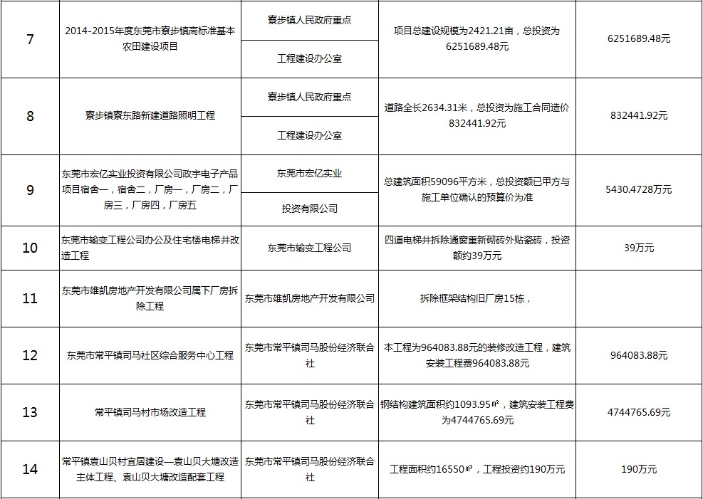 主要監(jiān)理工程（二）
